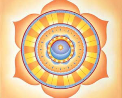 brahma-granthi